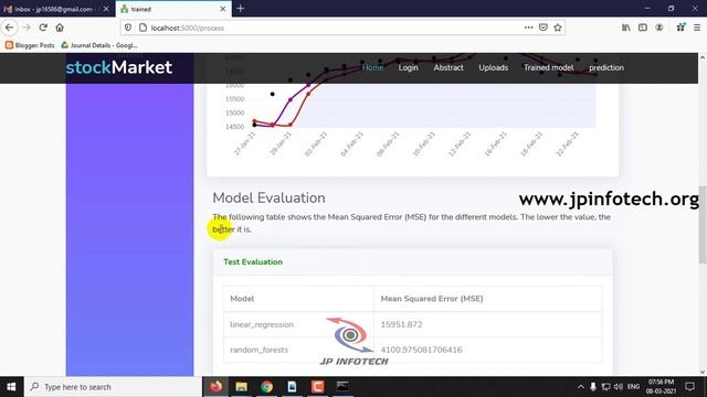 Predicting Stock Market Trends Using Machine Learning and Deep Learning Algorithms | Python Project смотреть онлайн