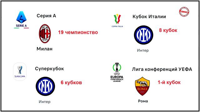 Чем завершился сезон в России, Испании, Англии ... МЮ, Юве и Барса за бортом. смотреть онлайн