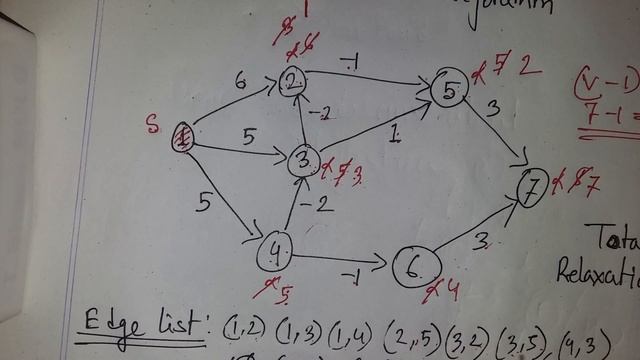 Single Pair Shortest Path : Bellman-Ford смотреть онлайн