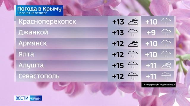 Погода в Крыму на 21 апреля смотреть онлайн