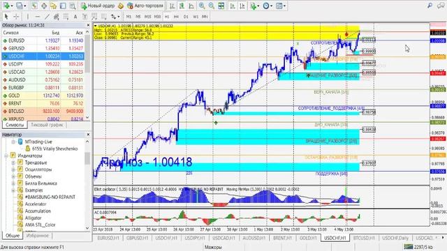 Европейский премаркет от 7 мая смотреть онлайн