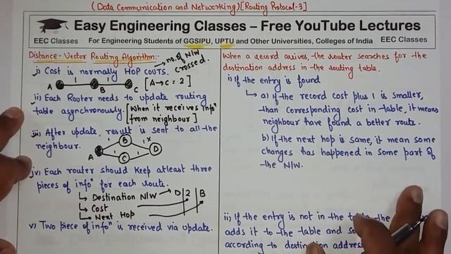 L43: Distance Vector Routing - Bellman Ford Algorithm | Computer Network Routing Protocols смотреть онлайн