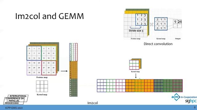 ICPP-EMS: Support Convolution of CNN with Compression Sparse Matrix Multiplication Flow in TVM смотреть онлайн