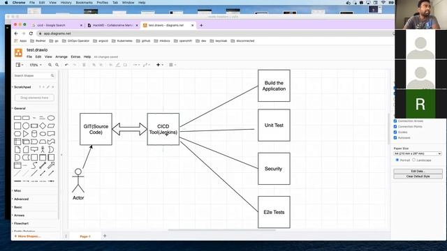 CICD Explained with real world examples. смотреть онлайн