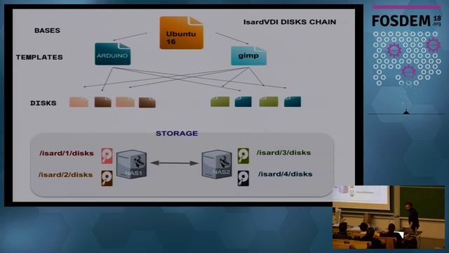 Keys to deploy affordable virtual desktops with IsardVDI смотреть онлайн