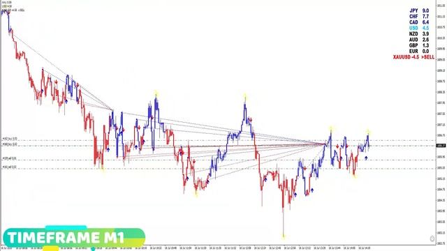 Forex & Gold Trading - FL EA Version 4 - Account size 500USD + TP 2USD & 5USD смотреть онлайн