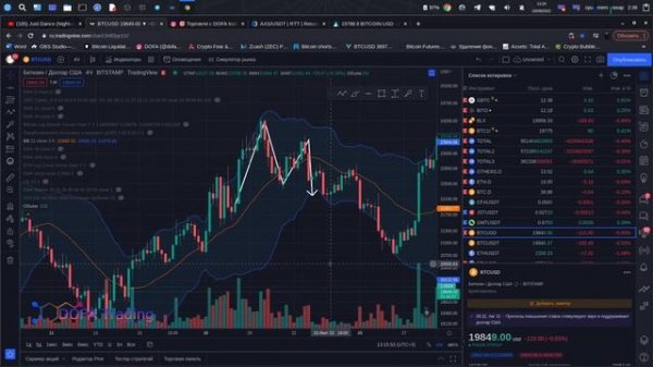 Индикатор полосы Боллинджера линии Боллинджера трейдинг  Bollinger Bands