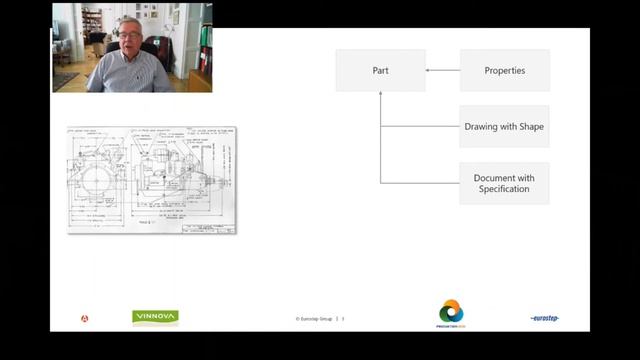 The Evolution of Product Data Management (PDM) смотреть онлайн