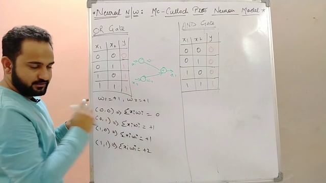 #09 AND & OR GATE Using McCulloch pitts Neuron Model смотреть онлайн