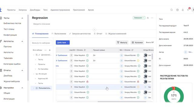 Полный обзор системы управления тестированием Test IT за 20 минут смотреть онлайн