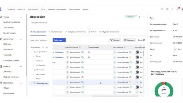 Полный обзор системы управления тестированием Test IT за 20 минут