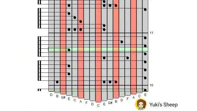 La Campanella - Liszt Paganini | Kalimba Tabs смотреть онлайн