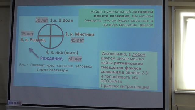 Циклы осознанности. Взгляд с позиций теоретической механики духа. И.А. Надёжкина