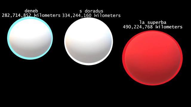 Universe Size Comparison 2 Full смотреть онлайн