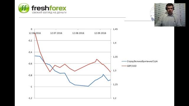 Ежедневный обзор FreshForex по рынку форекс 26 сентября 2016 смотреть онлайн