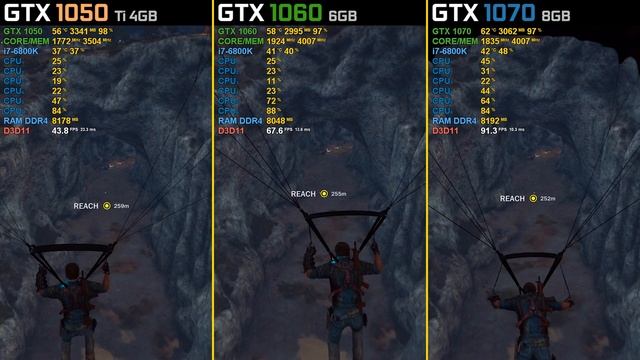 Just Cause 3 GTX 1050 Ti vs. GTX 1060 vs. GTX 1070 [1080p] смотреть онлайн