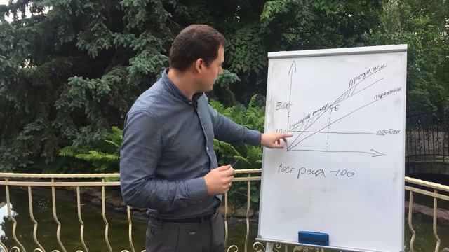 управление переменными и постоянными расходами