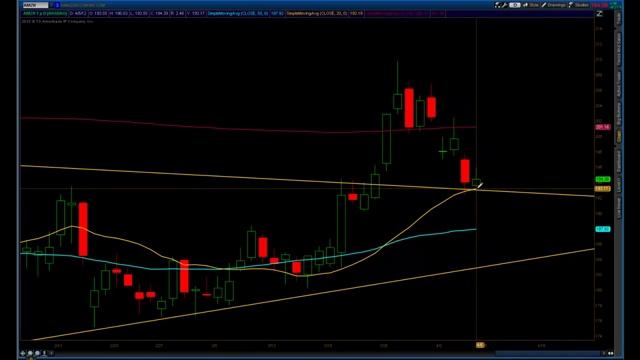 Swing Trade Options | AAPL SPY ES Futures CRM ORCL WMT AMZN смотреть онлайн