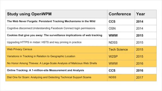 Reverse engineering online tracking - Demo DTL Grants 2015 смотреть онлайн
