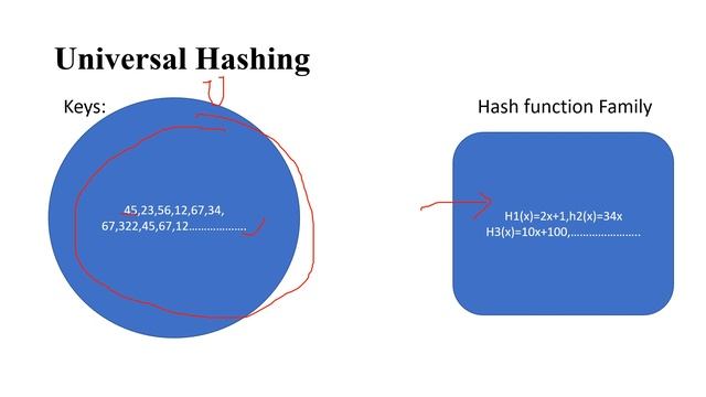 Data Structure-2023||Universal Hashing || Random Hash function Selection|| Lecture-19 смотреть онлайн