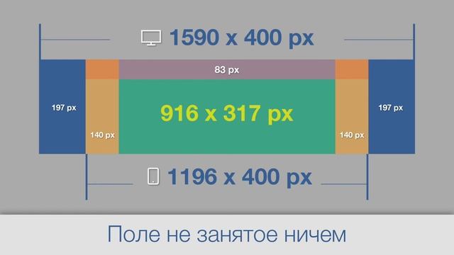 Обложка в ВК. Размеры и устройства смотреть онлайн