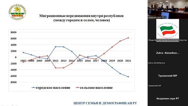 Биктимиров Н.М. Национальный аспект миграции в Республике Татарстан смотреть онлайн