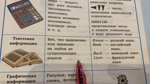 ?Информатика 5 кл/Босова/Тема 1 Информация вокруг нас/15.09.23 21:36 смотреть онлайн