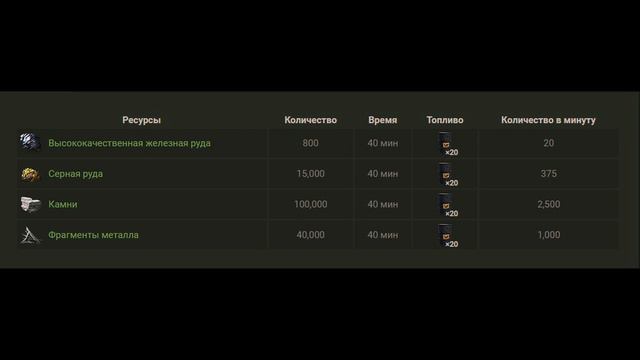 Rust 4k - Гигантский экскаватор или карьер. Гайд. Тест-обзор. смотреть онлайн