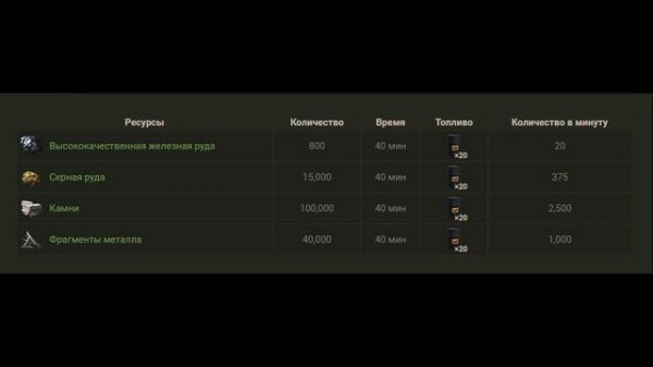 Rust 4k - Гигантский экскаватор или карьер. Гайд. Тест-обзор.