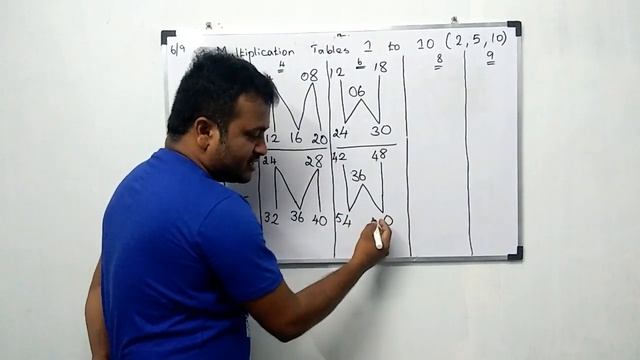 Multiplication Table Tricks | Easy way to Learn Tables | Fastest way to learn Multiplication Tables смотреть онлайн