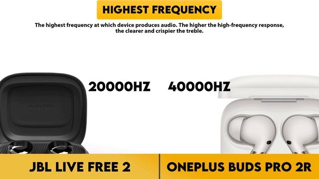 JBL Live Free 2 Vs OnePlus Buds Pro 2R Comparison