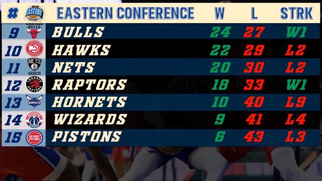 NBA Standings today | NBA games today 08.02.2024 GAME RESULTS TODAY | Schedule & Scoreboard смотреть онлайн