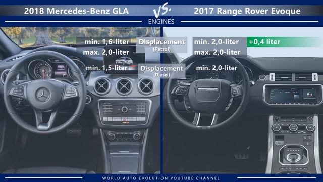 2018 Mercedes-Benz GLA vs 2017 Range Rover Evoque (technical comparison) смотреть онлайн