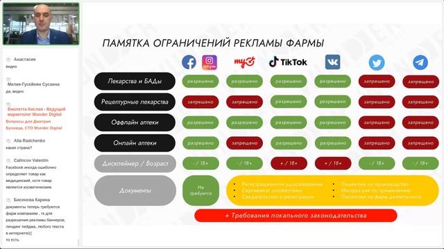 Онлайн-конференция «Digital для фармы: Тренды, кейсы и лучшие практики продвижения препаратов в CIS смотреть онлайн