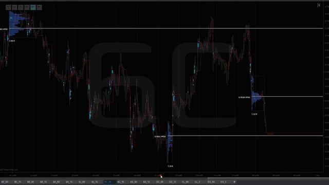 Трейдинг 28 11 2017. Уровни для прибыльной торговли. Ликвидность. смотреть онлайн