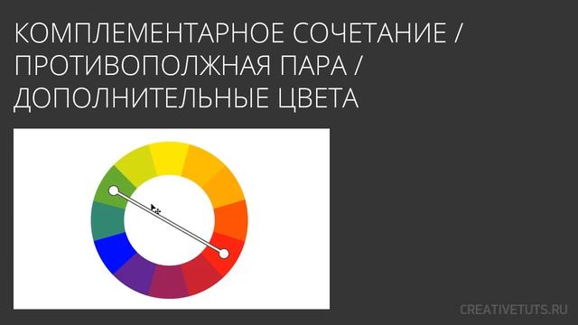 Цветокоррекция Photoshop. Цветовые гармонии смотреть онлайн