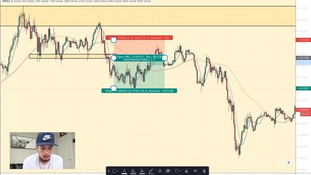 $100 Forex Account TRADING STRATEGY | EASY -Mamba смотреть онлайн