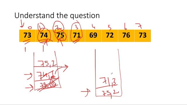 Daily Temperatures | Leetcode 739 | Live coding session ???? | Monotonic Stack смотреть онлайн