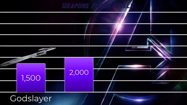 MCU Weapons - Power Levels смотреть онлайн