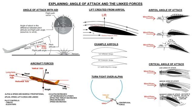 Combat: The Importance Of Angle Of Attack In Combat смотреть онлайн