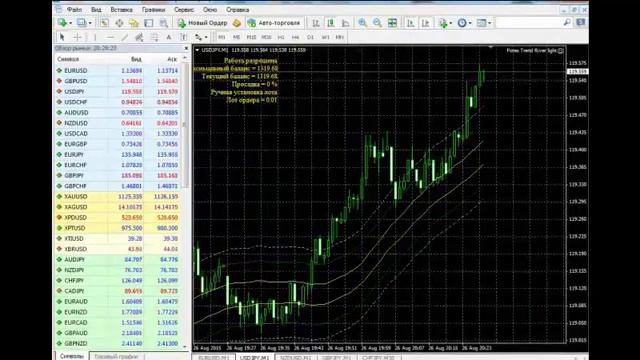 Установить торговый терминал MT4 Софетник для форекса смотреть онлайн