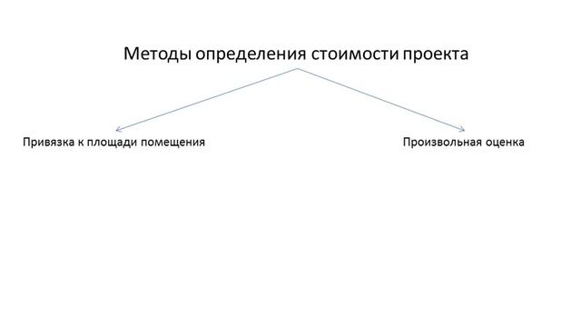 3DSMAX. Урок 7. Как формирется стоимость услуг 3D-моделирования? (Сергей Тимофеев) смотреть онлайн