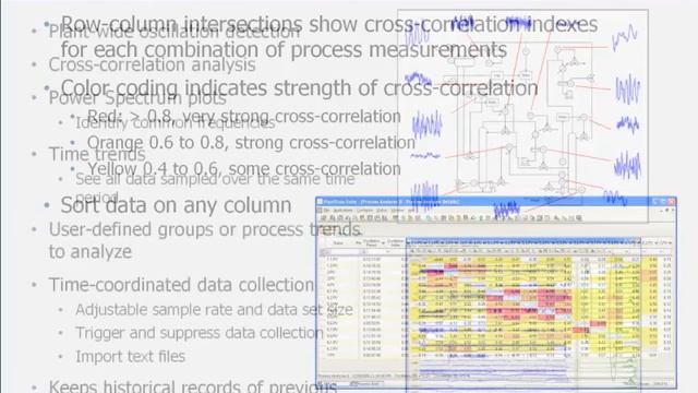 ISA / ANSI 18.2 Alarm Management - Control Loop Performance Monitoring смотреть онлайн