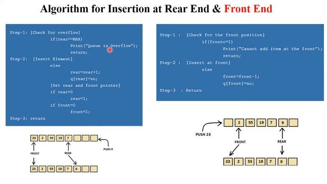 DSA 1.30 Double Ended Queue with Examples | Data Structure Full Course смотреть онлайн