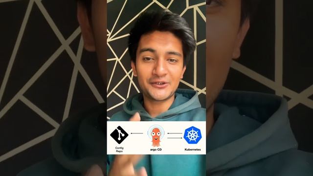 The Future of DevOps is Here: GitOps Explained! ? смотреть онлайн