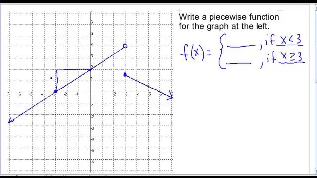 Writing Piecewise Function Definition from a Graph смотреть онлайн