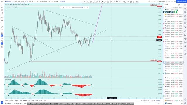 Nhận Định Thị Trường Forex 9/6: EUR Tăng Trưởng Mạnh Hơn Các Đồng Khác смотреть онлайн
