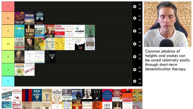 Subjectively Ranking 50 Self-Improvement Books - Tier List смотреть онлайн