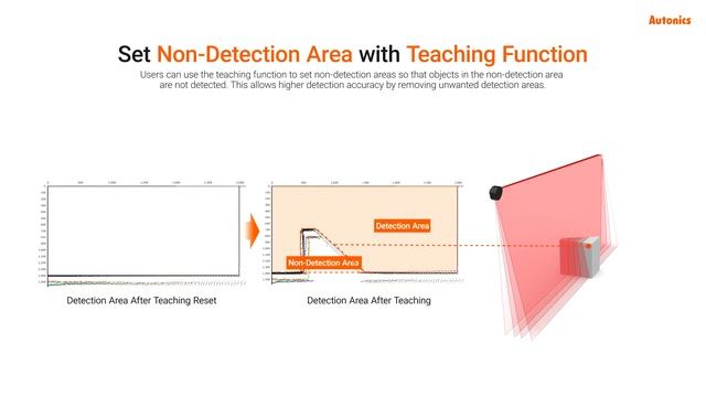 Autonics : Laser Scanners LSE Series смотреть онлайн