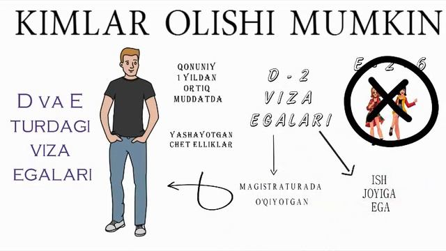 YANGI VIZA - JANUBIY KOREYA F2 VIZASI HAQIDA - ЖАНУБИЙ КОРЕЯ Ф2 ВИЗАСИ.